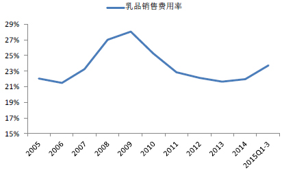 2005-2015Ї(gu)ƷИI(y)NM(fi)